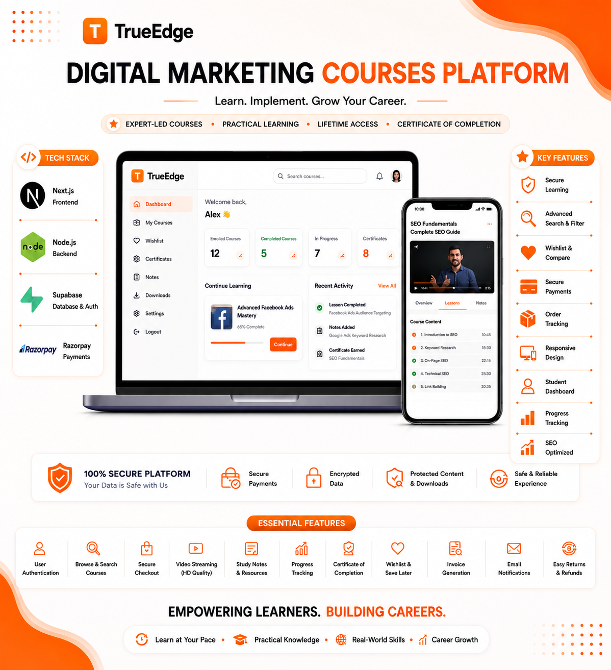 TrueEdge – Digital Marketing Learning Platform (LMS)
